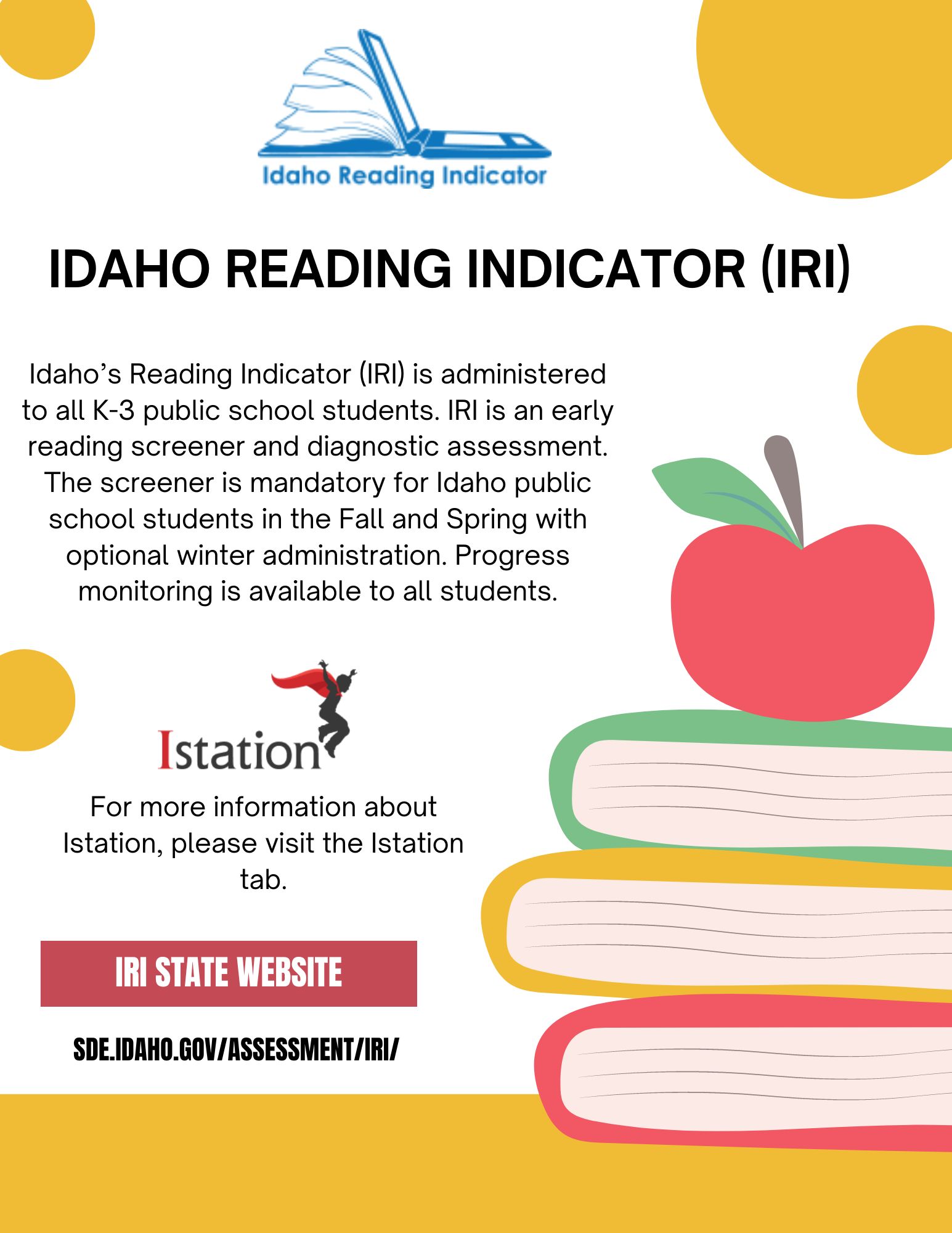 Idaho Reading Indicator Fruitland Elementary School