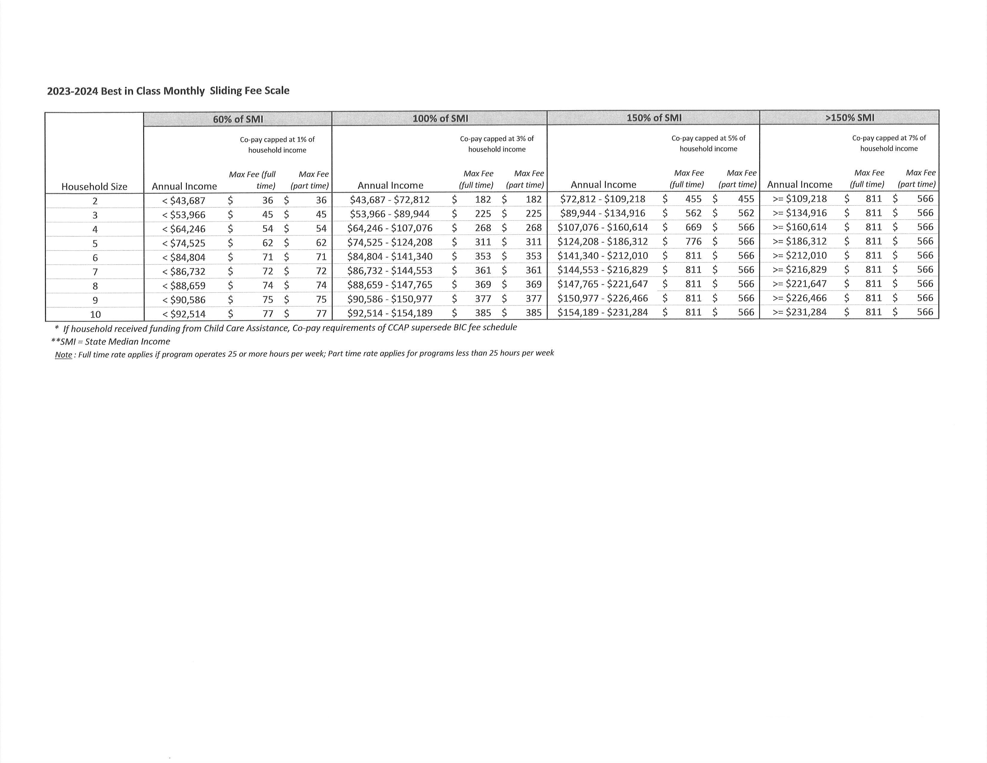 BIC Sliding Fee Scale