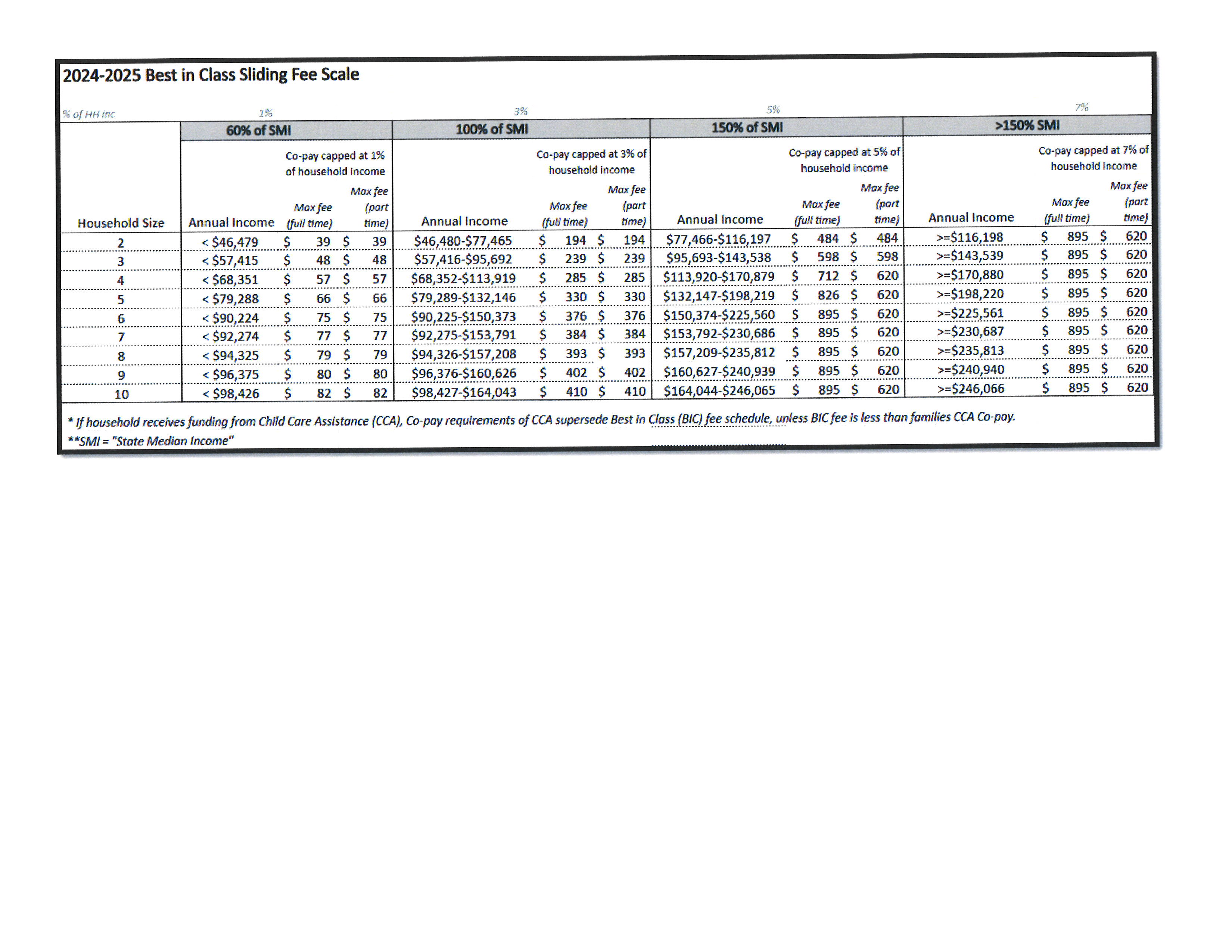 Sliding Fee Scale