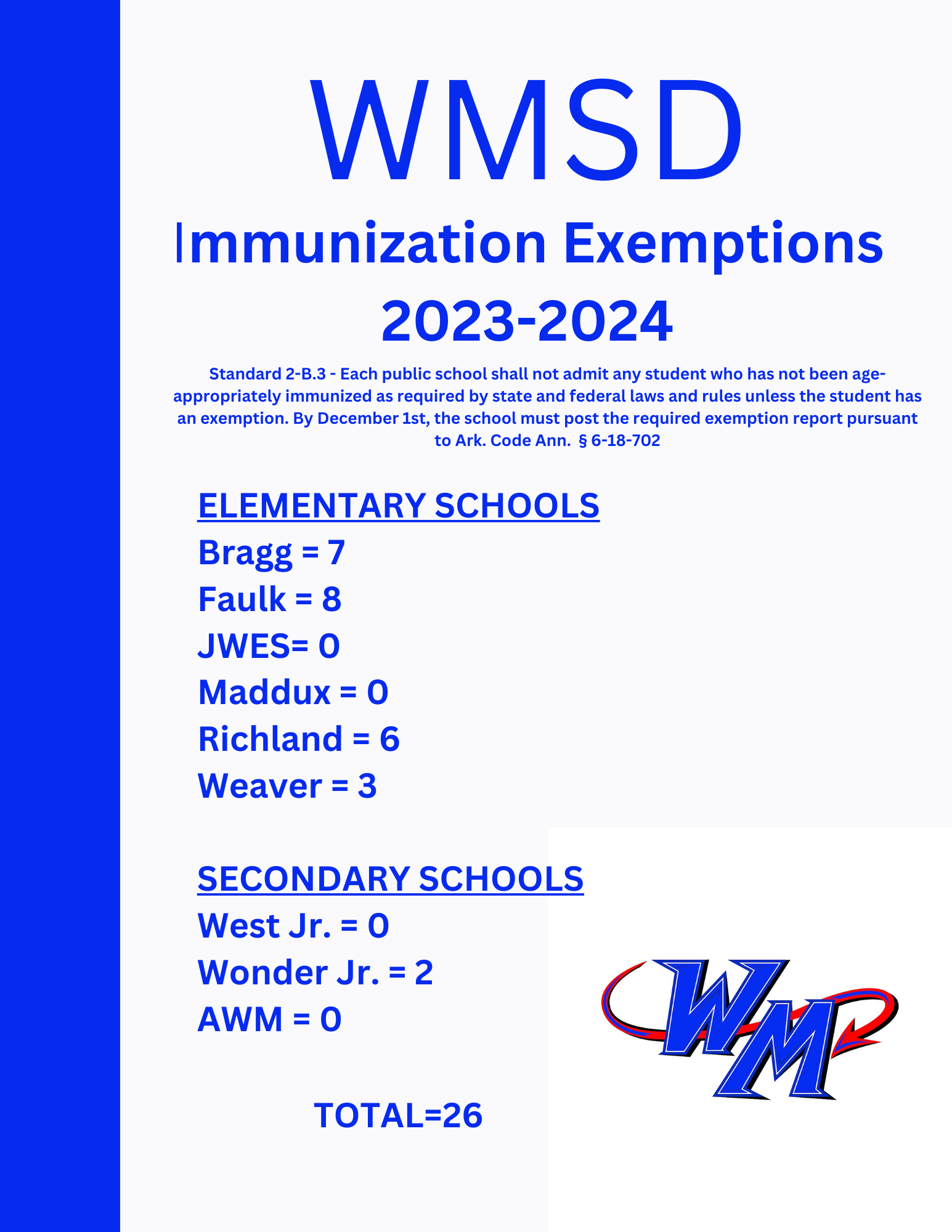 23-24 Immunization 