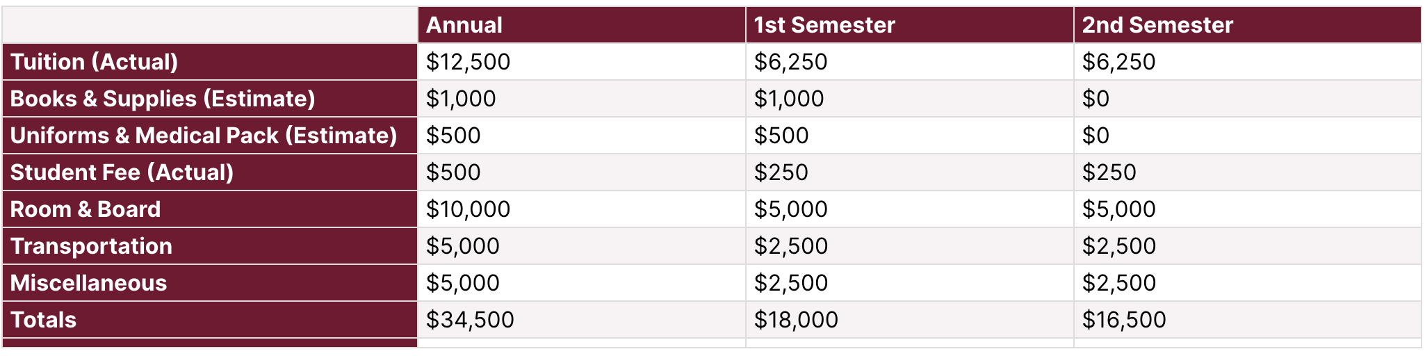 Financial Aid | Delaware-Chenango-Madison-Otsego