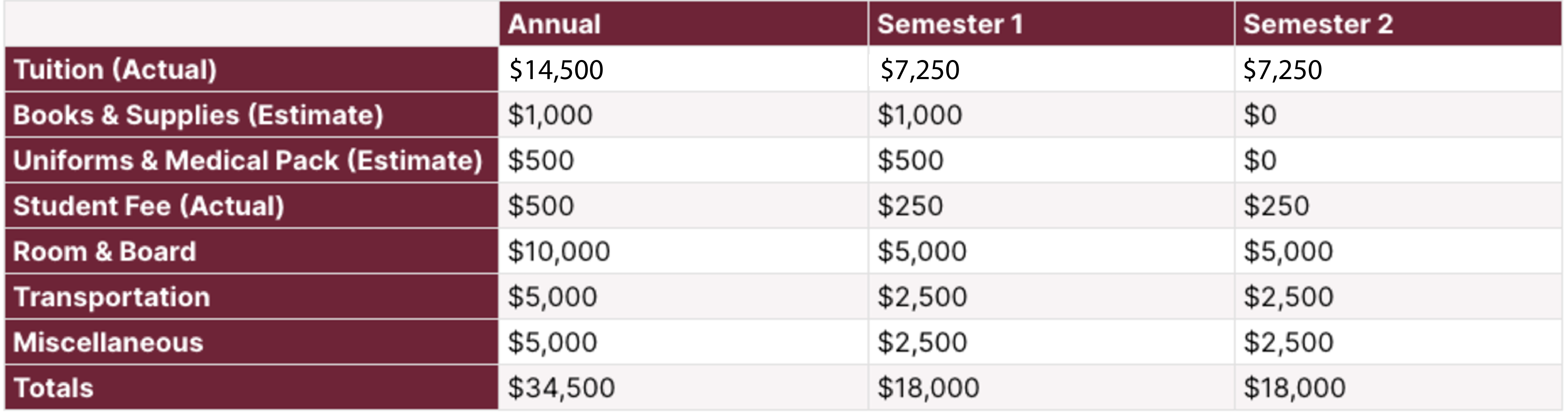 DCMO BOCES Health Occupation Practical Nursing Program Cost