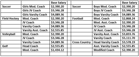 coaching positions