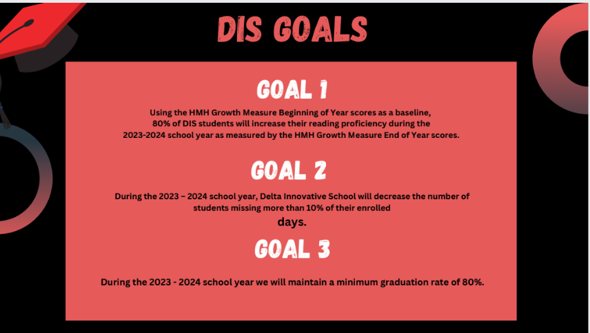 School Improvement Plan Goals for the 2023-24 year