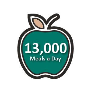cartoon icon that says 13000 meals a day