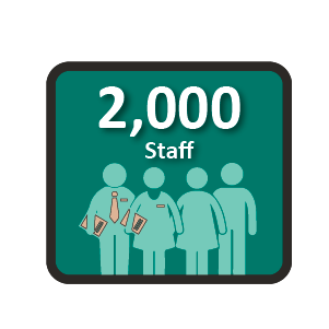 cartoon icon that says 2000 staff