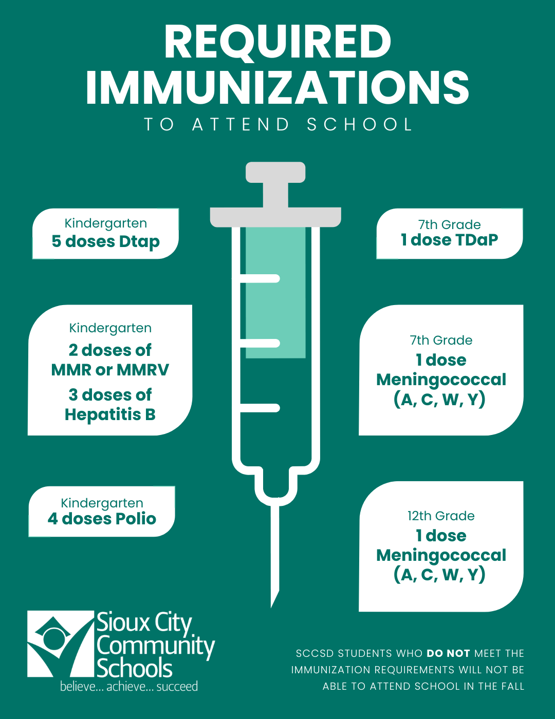 A graphic of text that says, "REQUIRED IMMUNIZATIONS TO ATTEND SCHOOL Kindergarten 5 doses Dtap, 7th-grade 1doseTDaP, Kindergarten 2 doses of 1 dose MMR or MMRV Meningococcal 3 doses of Hepatitis B, 7th-grade 1 dose of Meningococcal (A, C, W, Y), Kindergarten 4 doses Polio, 12th Grade 1 dose Meningococcal (A,C,W,Y) SCCSD STUDENTS WHO DO NOT MEET THE IMMUNIZATI ION REQUIREMENTS WILL NOT BE ABLE TO ATTEND SCHOOL IN THE FALL."