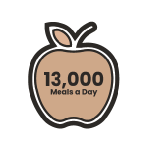 cartoon icon that says 13000 meals a day