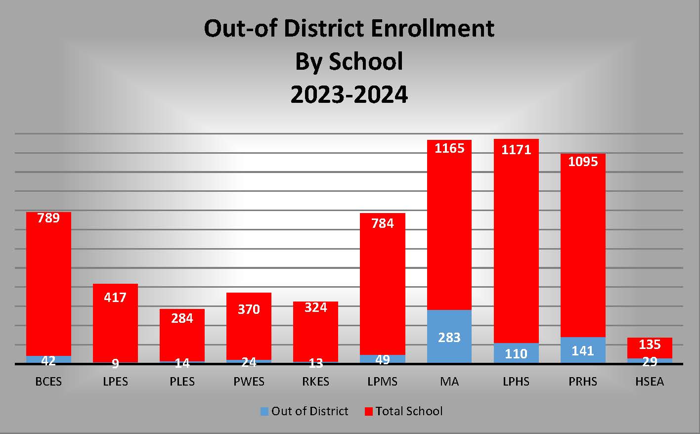 2022 Out-of-District Enrollment by School