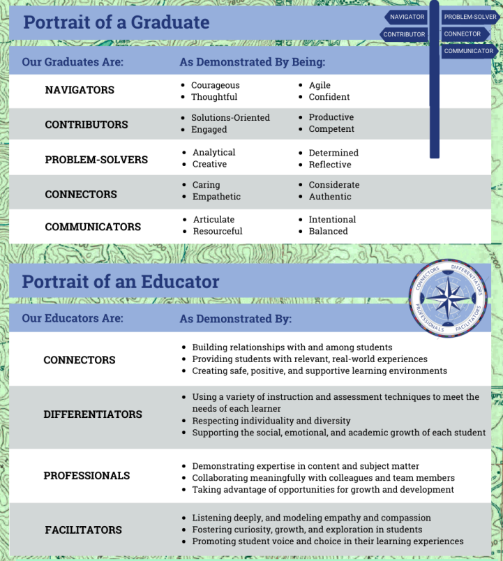 Portrait of a graduate, Portrait of an Educator