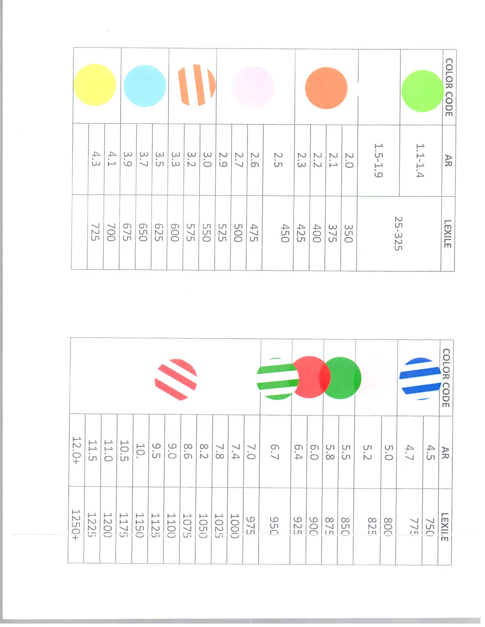 Reading Levels Info