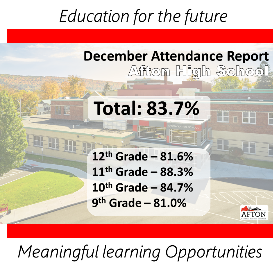 Education for the future: December Attendance Report: Afton High School: Total 83.7% 12th Grade – 81.6% 11th Grade – 88.3% 10th Grade – 84.7% 9th Grade – 81.0%. Meaningful Learning Opportunities. 