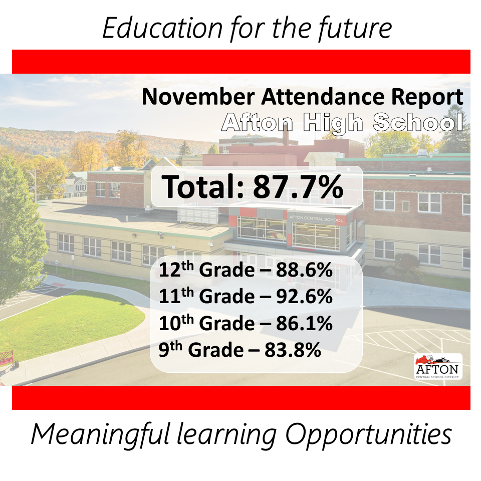 Education for the future November Attendance Report Afton High School  Total: 87.7% 12th Grade – 88.6% 11th Grade – 92.6% 10th Grade – 86.1% 9th Grade – 83.8% Meaningful learning Opportunities