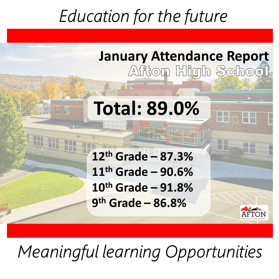 Education for the future January attendance report Afton High School total 89.0% 12th grade 87.3% 11th Grade 90.6% 10th-grade 91.8%, 9th Grade 86.8% Meaningful learning opportunities. 