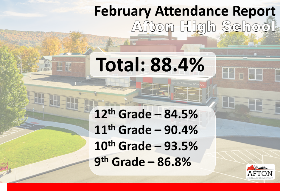 Education for the future February Attendance Report Afton High School Total 88.4% 12th Grade 84.5% 11th Grade 90.4% 10th Grade 93.5% 9th Grade 86.8% Meaningful Learning Opportunities