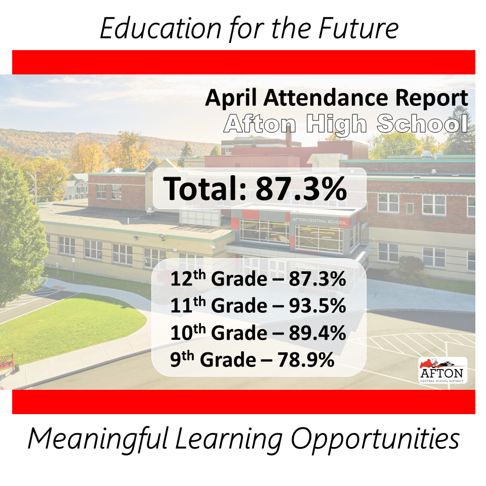 Education for the future April Attendance Report Afton High School Total 87.3% 12th Grade 87.3% 11th Grade 93.5% 10th Grade 89.4% 9th Grade 78.9% Meaningful Learning Opportunities.