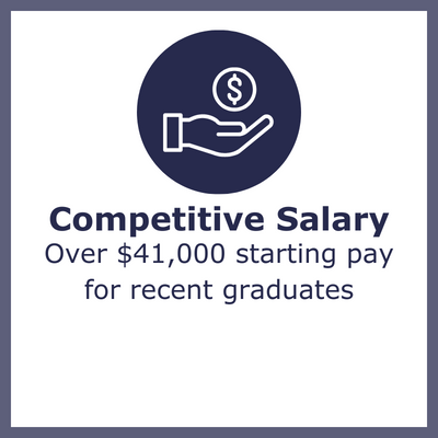 Competitive Salary