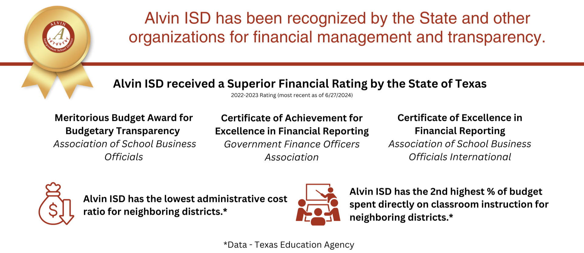 Alvin ISD ratings