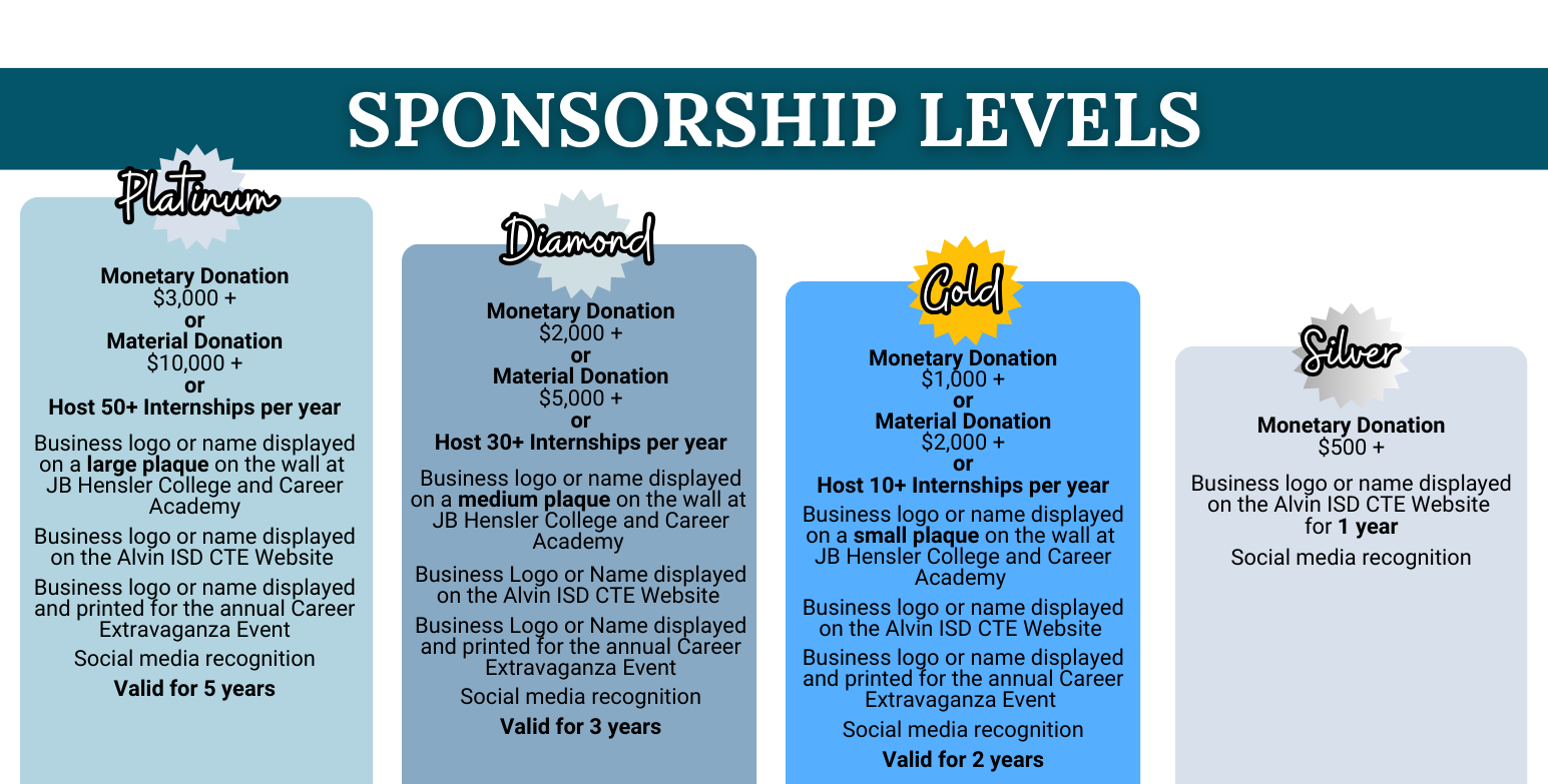 Sponsorship Levels