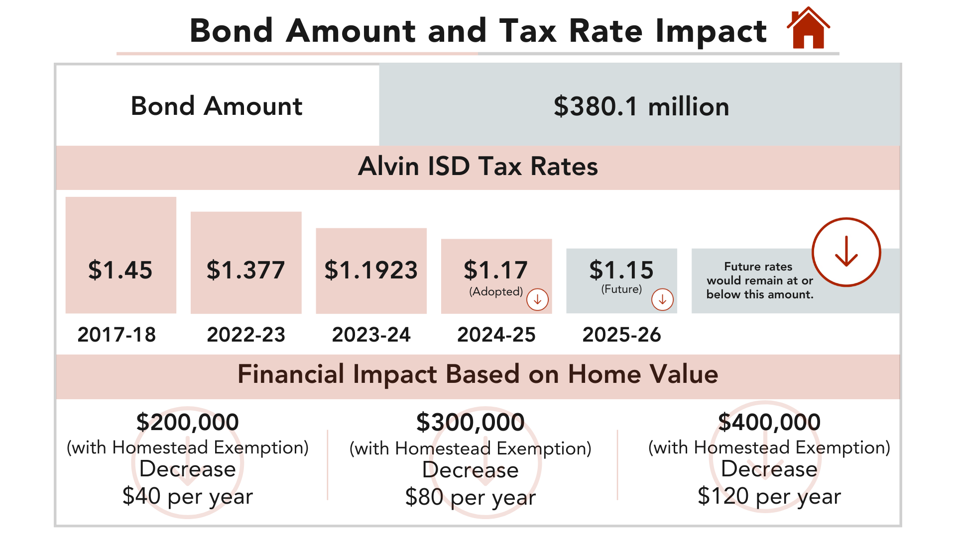 Bond Amount