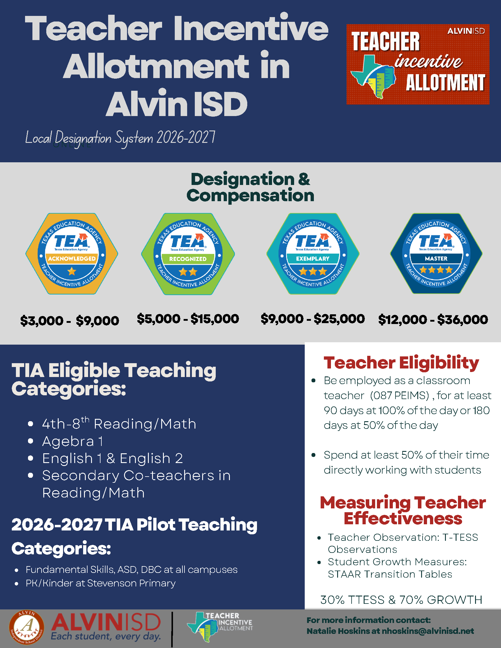 TIA One Pager