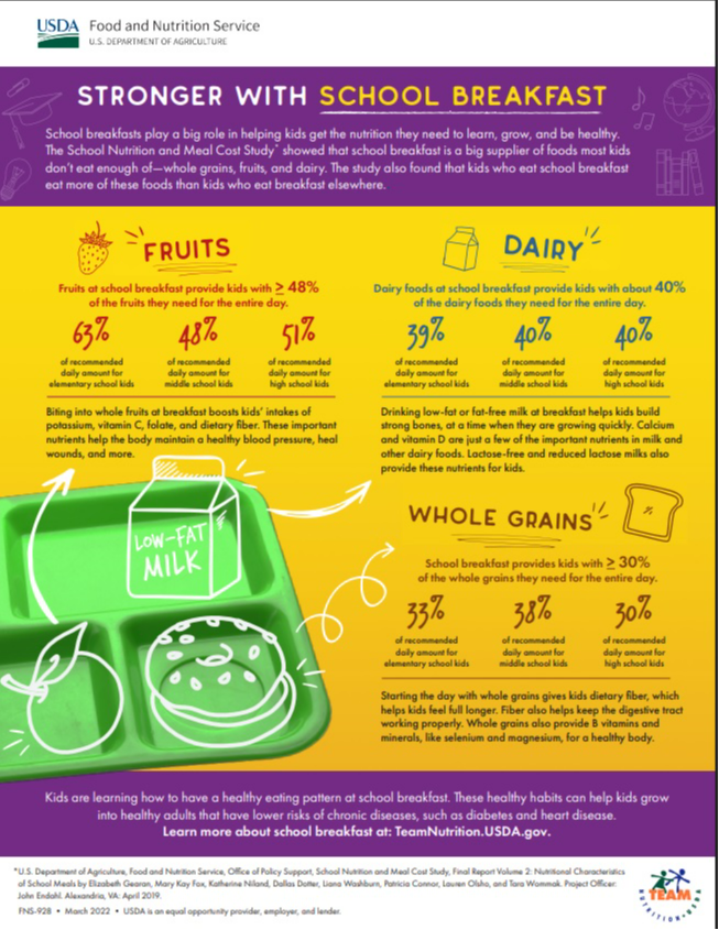 Stronger with school breakfast