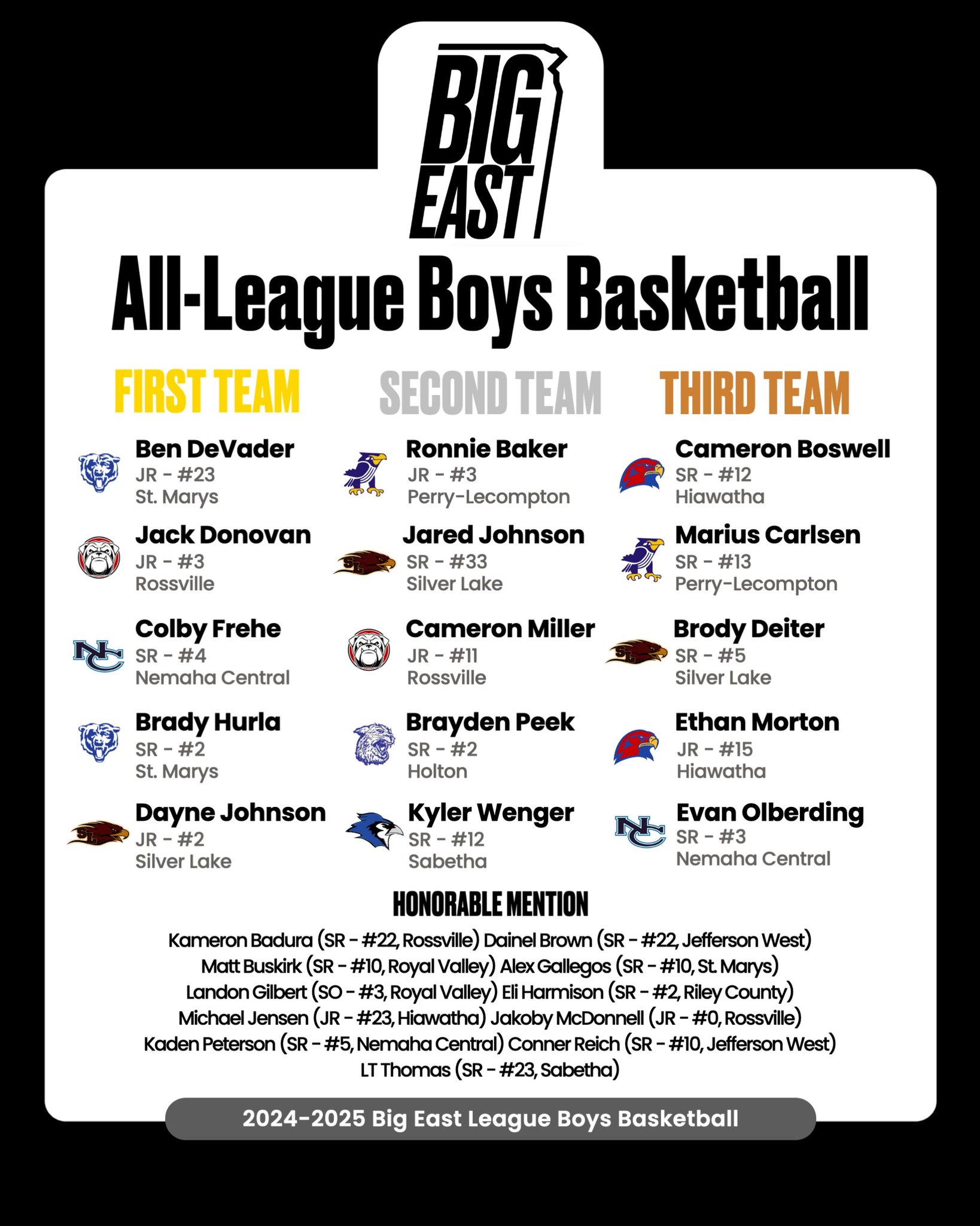 All-Big East League