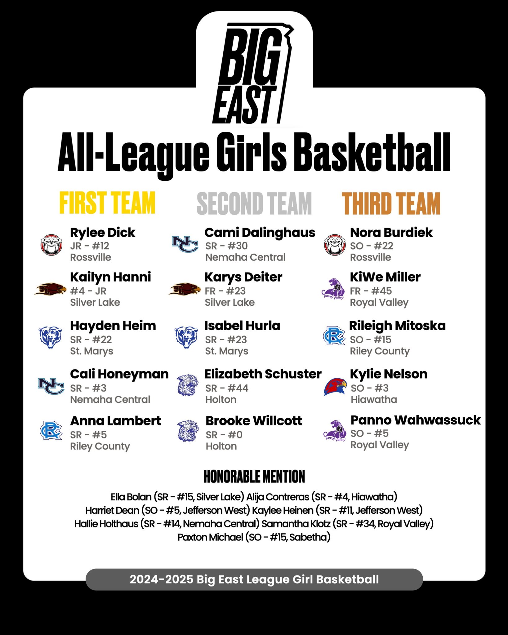 All-Big East League