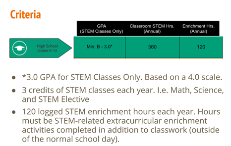 STEM Honor Criteria