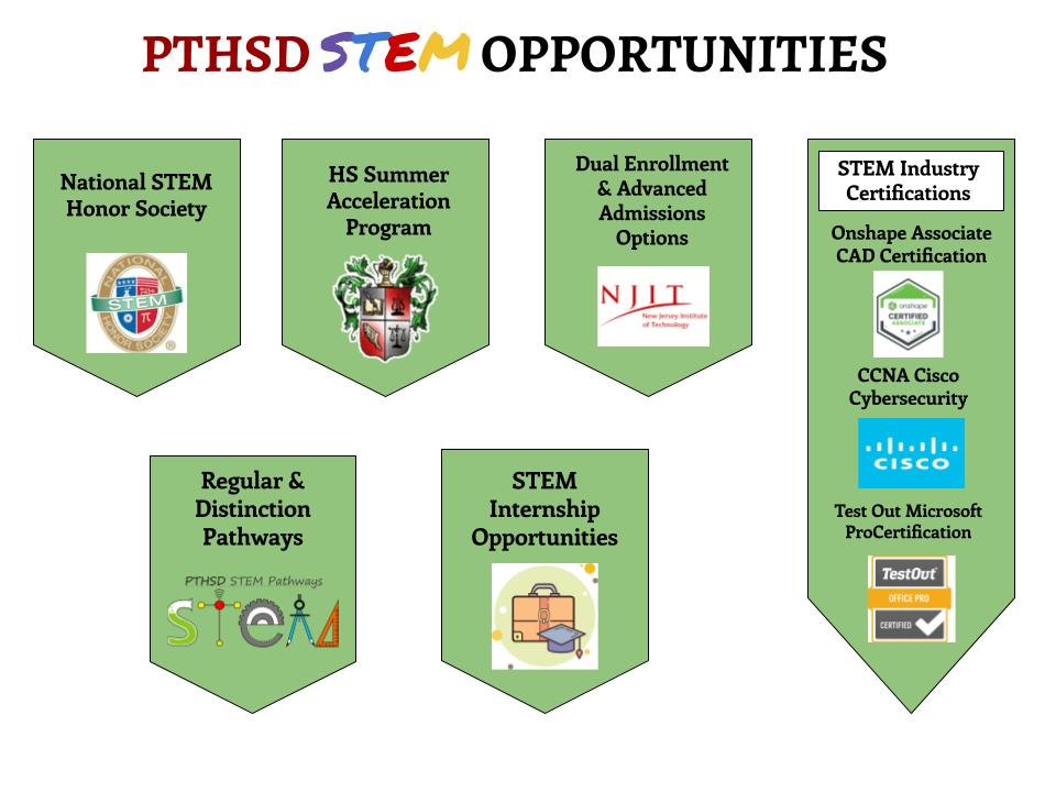 STEM Programs ParsippanyTroy Hills Township School District