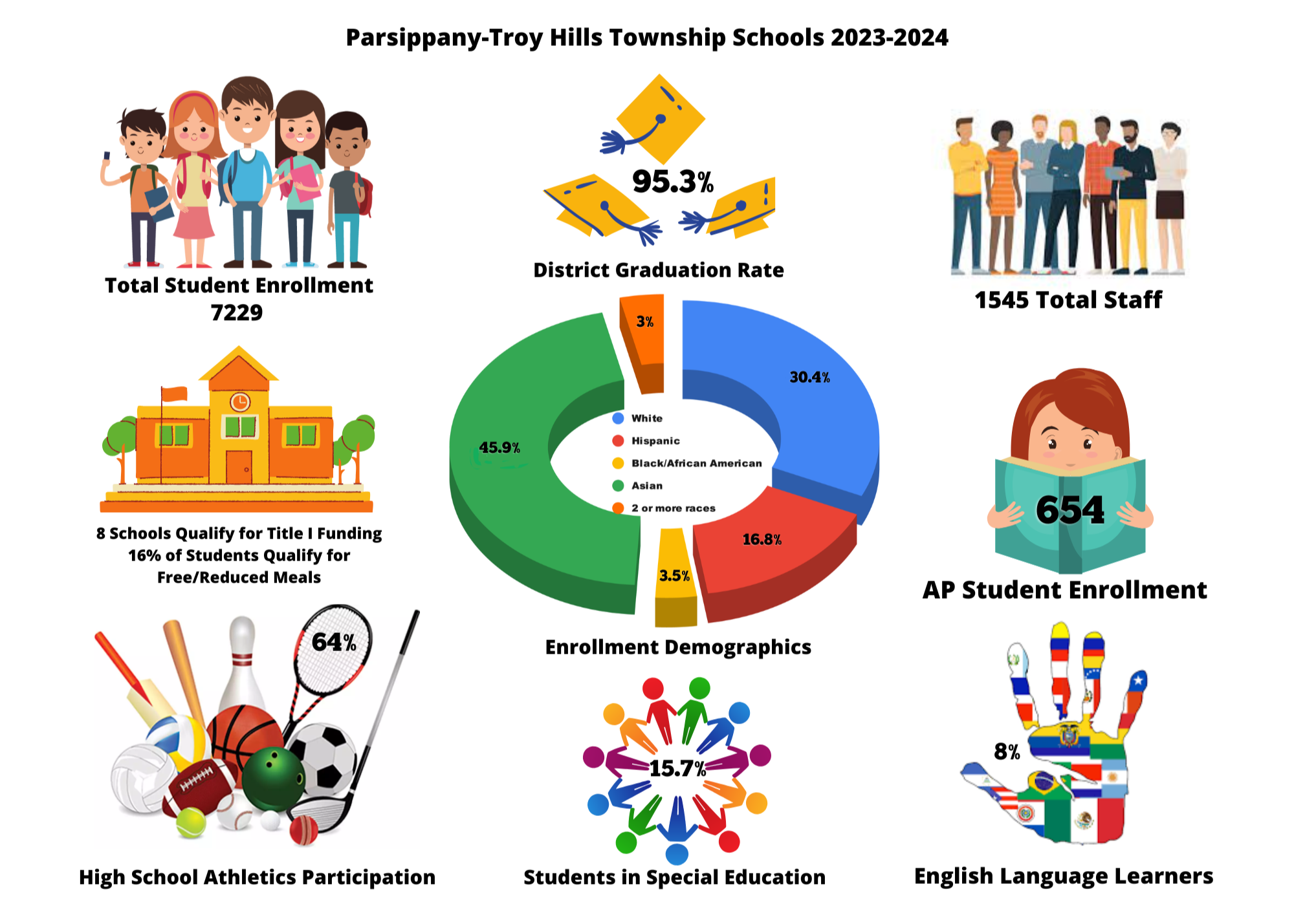 PTHSD Infographic