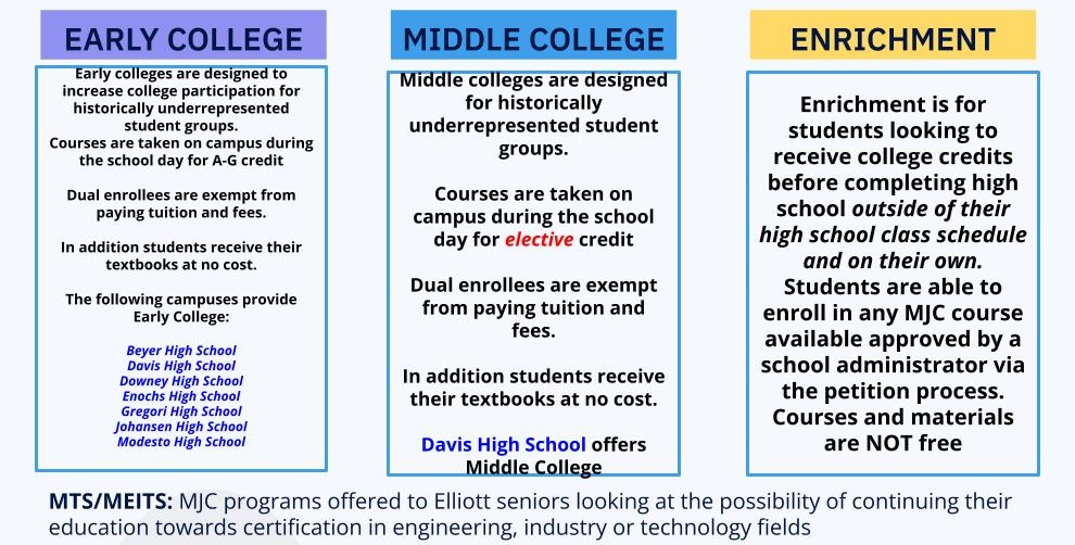 pathway-programs