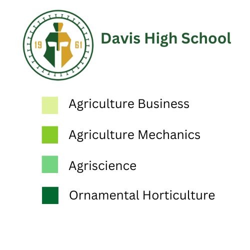 Davis-ag-pathways