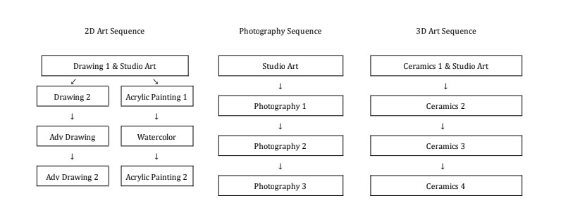 Art Classes graphic