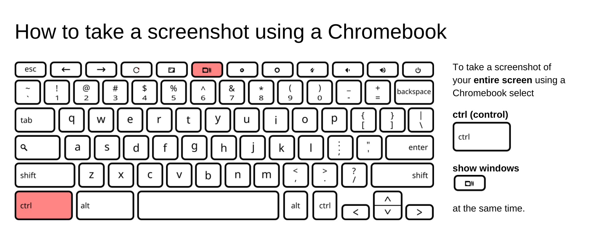 How to take a screenshot using a chromebook