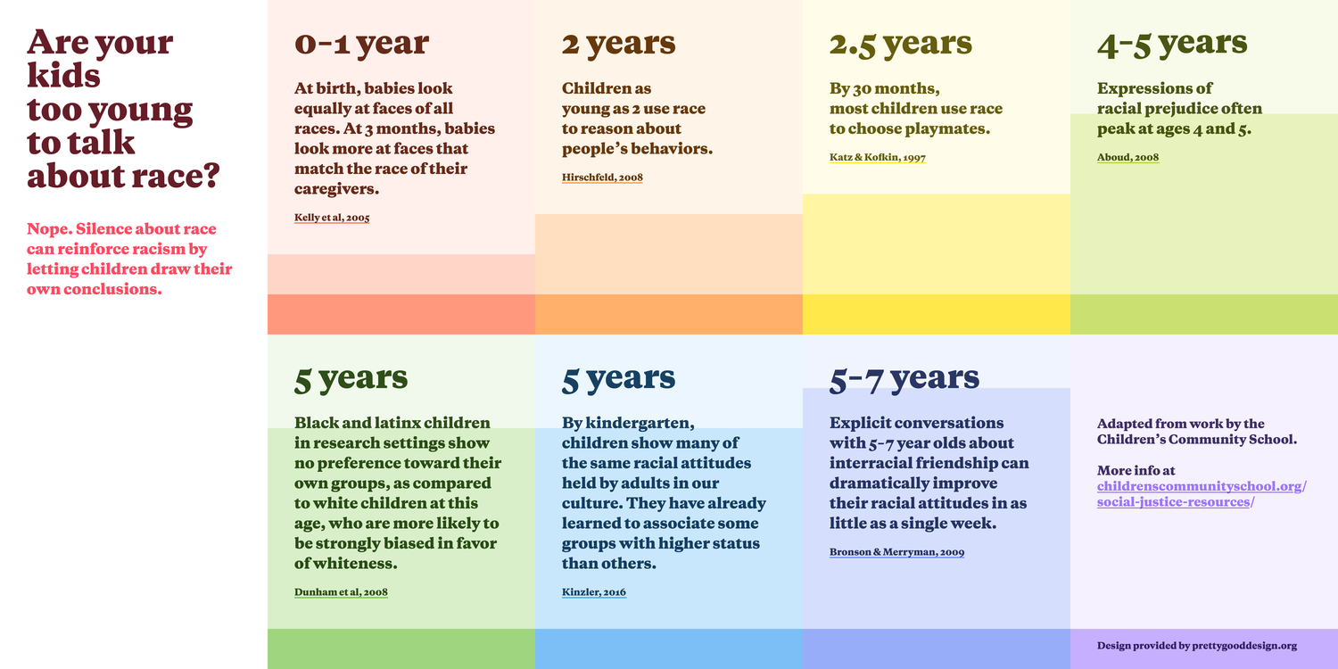 Fighting Racism, Hate and Bias Infographic