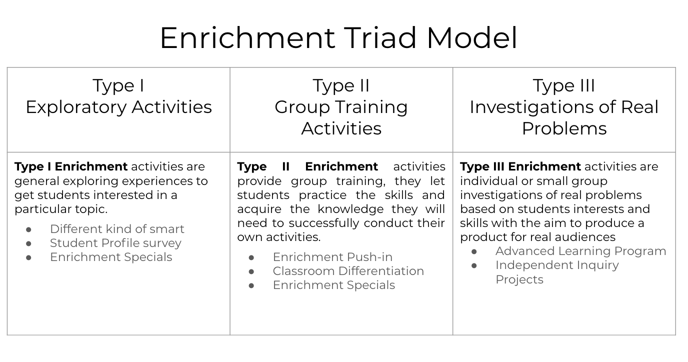 Enrichment Trial Model