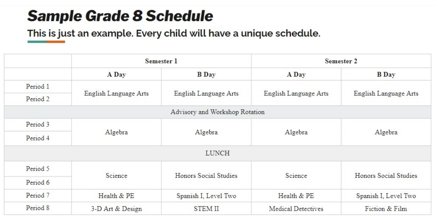 Sample Grade 8 Schedule