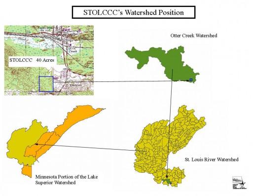 STOLCCC's Watershed Position