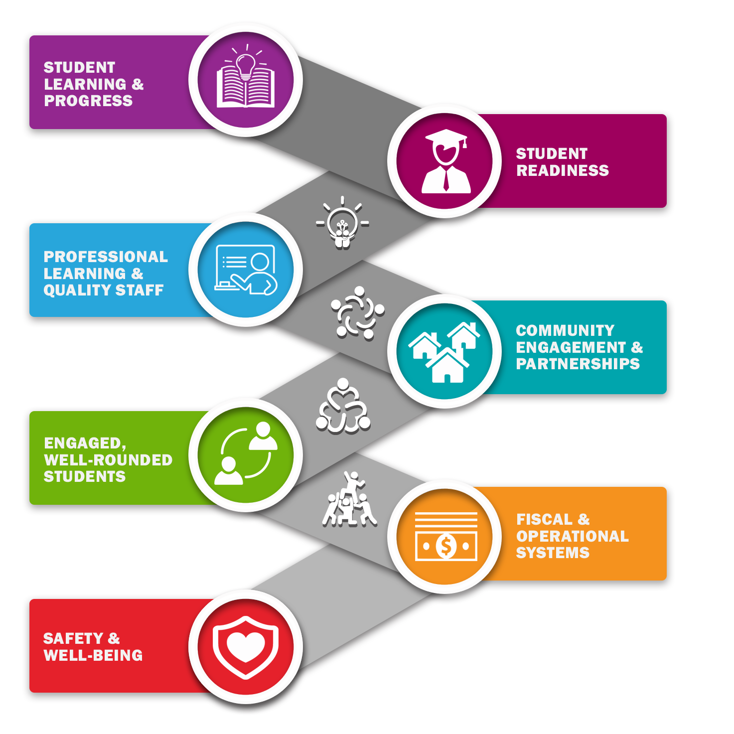 Community-Based Accountability System (CBAS) pillars