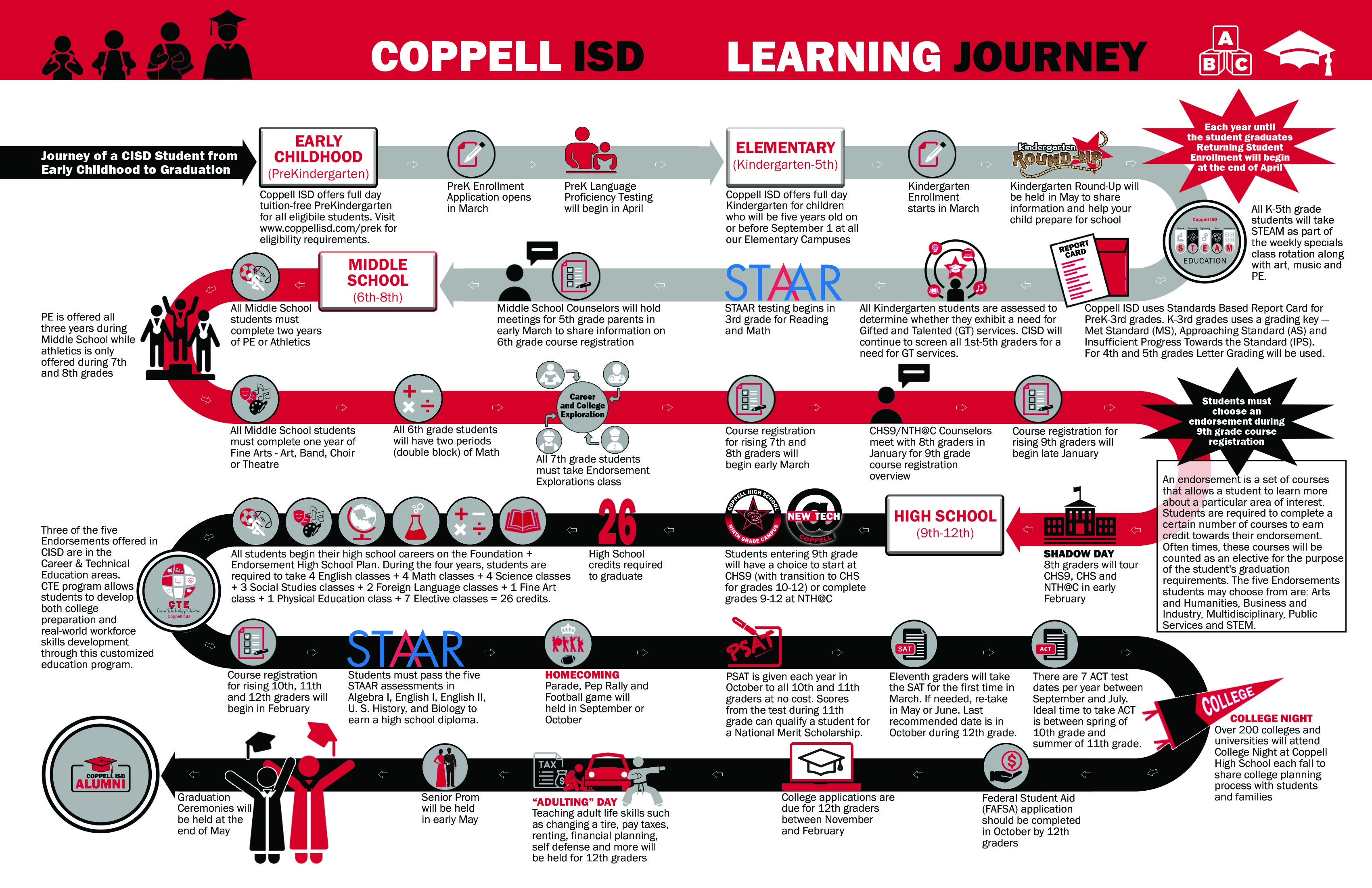 Coppell ISD Learning Journey