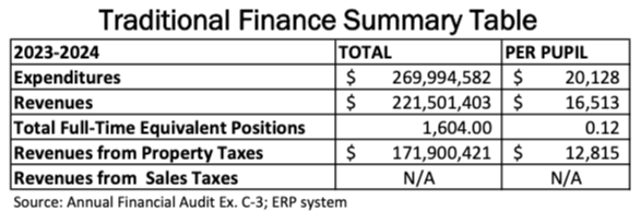 Traditional Finance Summary Table