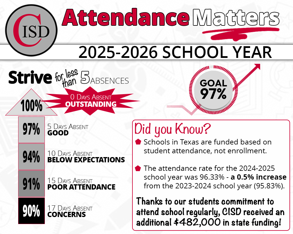 Attendance Matters graphci with strive for less than 5 absences message