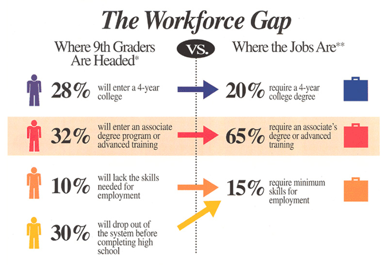 workforce gap