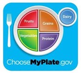 Choose My Plate.gov