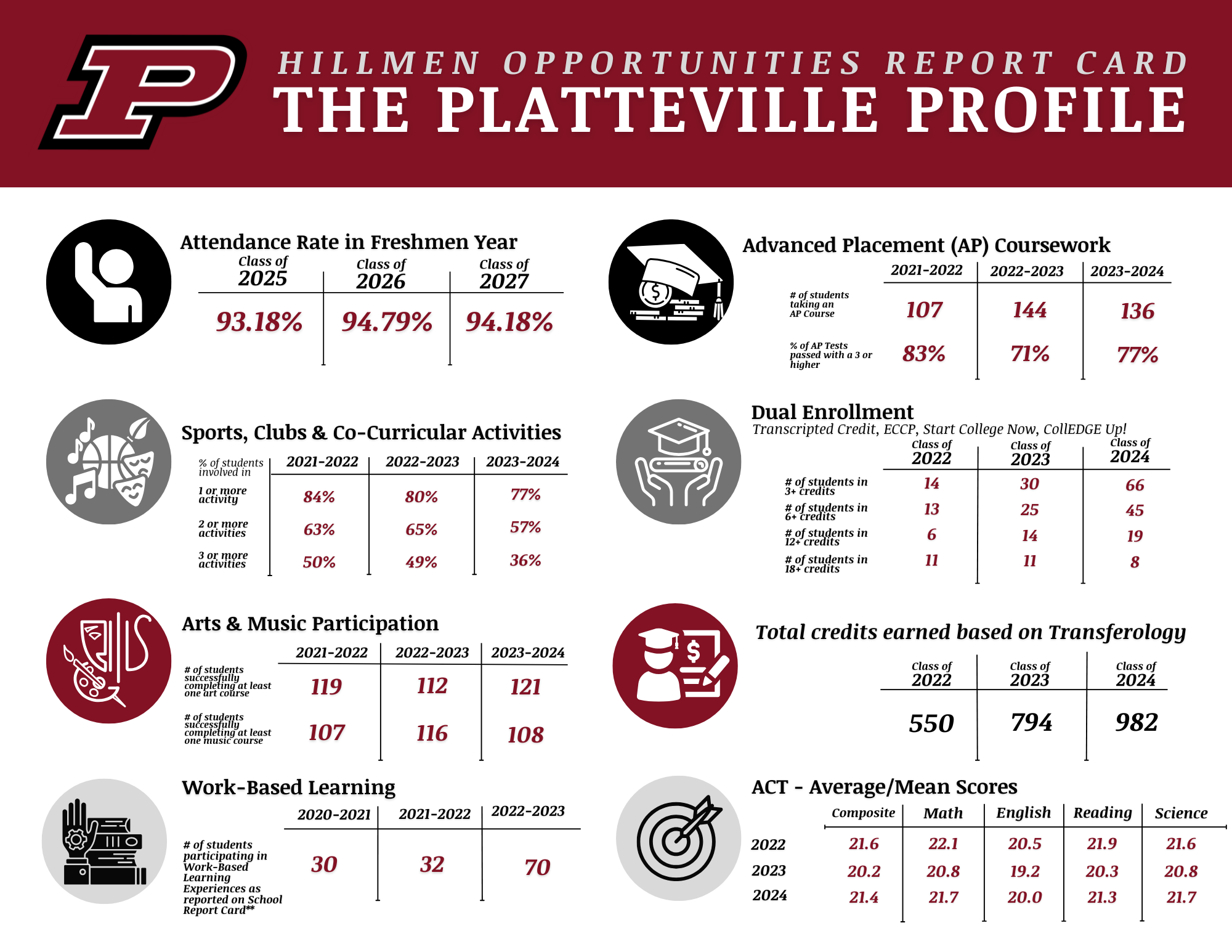 platteville profile