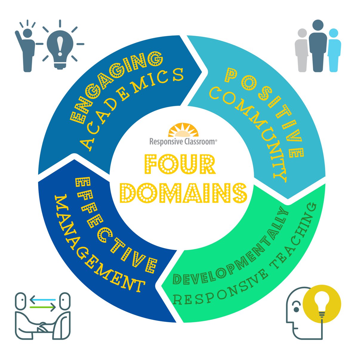 Responsive Classroom School