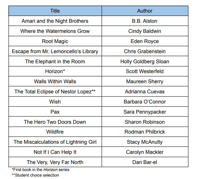 A table that contains book titles and book authors.