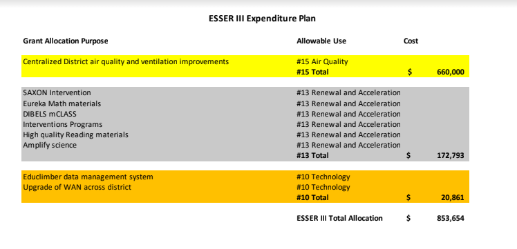 ESSER III Expenditure Plan