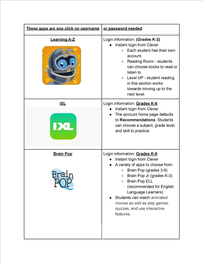 Technology Access info